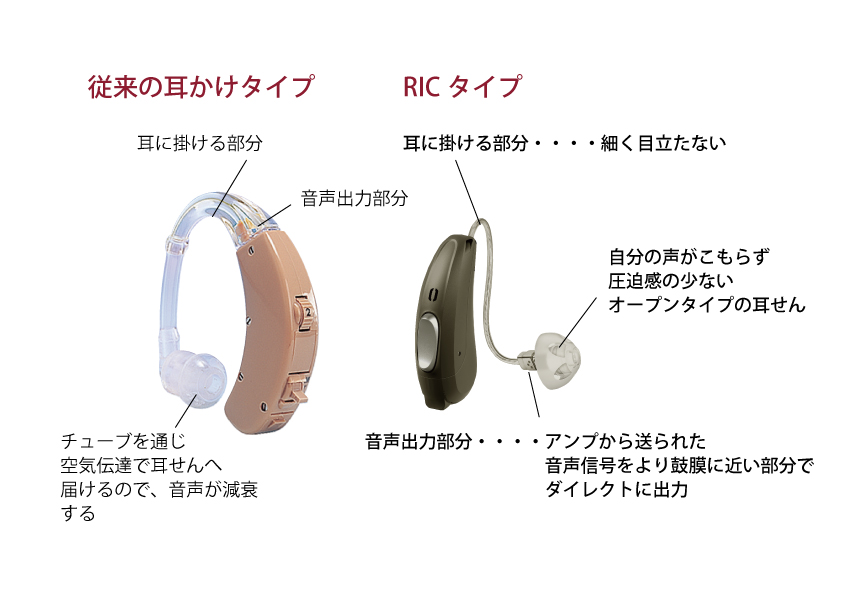 最新耳かけ補聴器の性能について – 名古屋市千種区の「認定補聴器専門店」 補聴器のカワチ